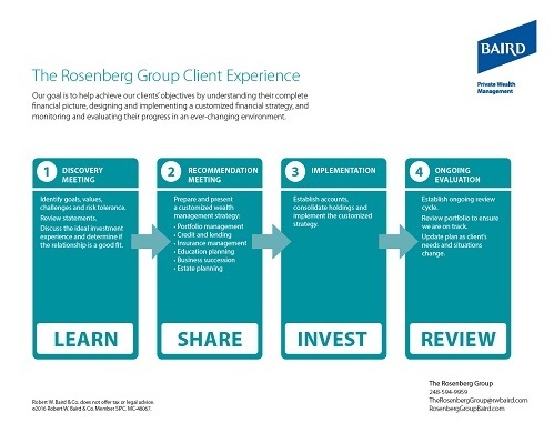 The Rosenberg Group Client Exp.jpg
